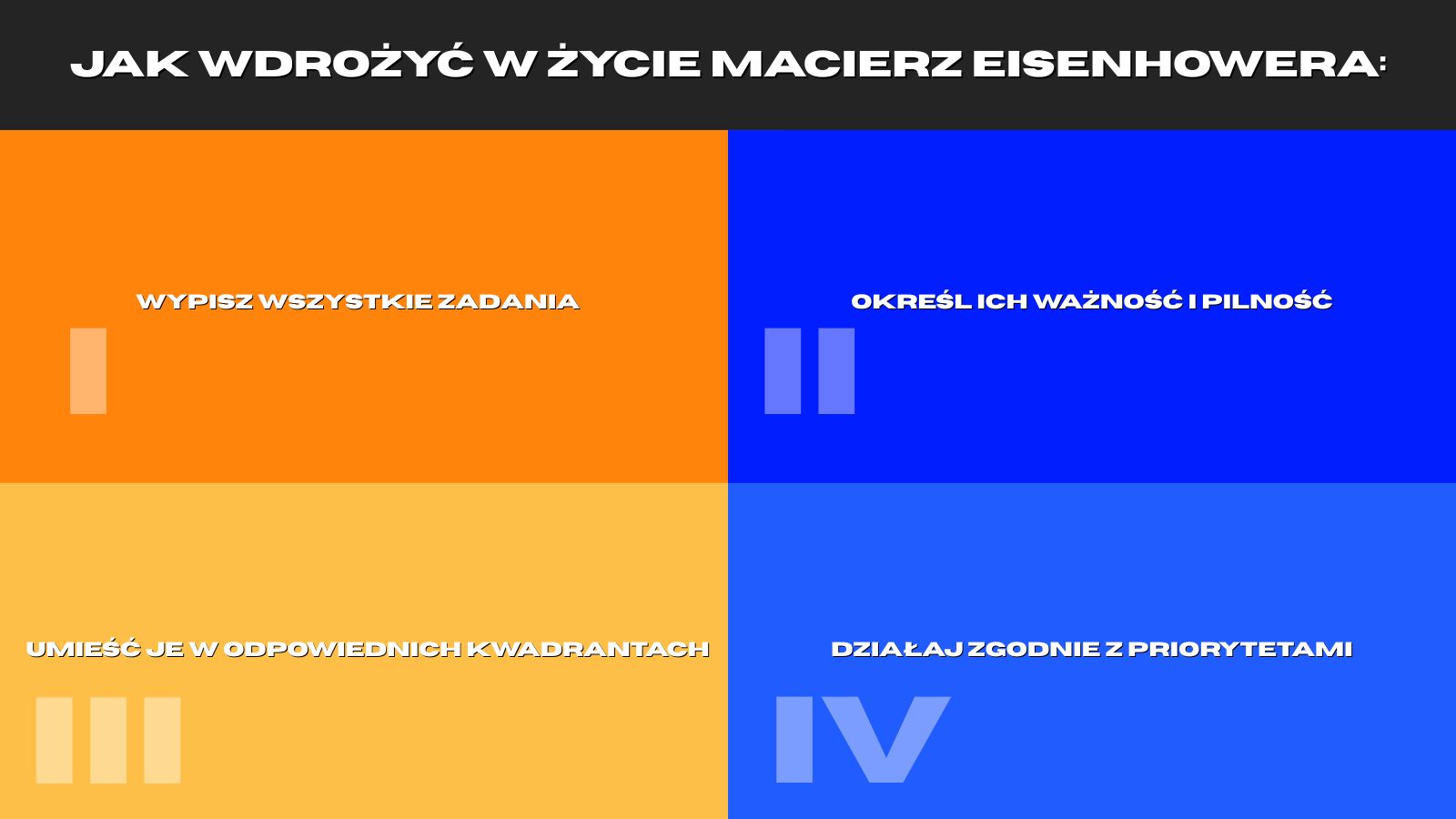 macierz eisenhowera